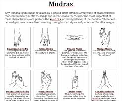 Mudras College Paper Example Nihomeworkjznb Top