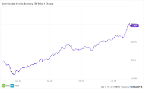View live btcc.b stock fund chart, financials, and market news. Canada S First Bitcoin Etf Debuts To Heavy Volume Nasdaq