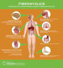 Dieses syndrom ist durch lähmende schmerzen im gesamten körper aus. Fibromyalgie Naturheilpraxis Gesund In Berlin