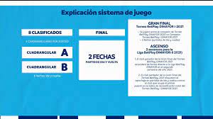 Sorteo de los cuadrangulares semifinales en el torneo betplay dimayor i 2021 / draw of the semifinals quadrangular in the betplay dimayor i tournament 2021. Asi Se Sortearon Los Cuadrangulares Finales Para Definir Al Campeon Del Torneo Betplay I 2021 Infobae