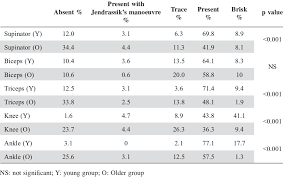 Image result for Supinator Reflex