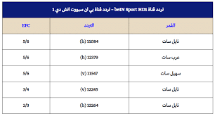 Jun 07, 2021 · تظهر الاتجاهات أن أتلتيكو قد فاز أيضًا في الشوط الأول في كل من آخر ثلاث مباريات في كأس البرازيل. ØªØ±Ø¯Ø¯ Ù‚Ù†Ø§Ø© Ø¨ÙŠÙ† Ø³Ø¨ÙˆØ±Øª Ø§Ù„Ø§Ø®Ø¨Ø§Ø±ÙŠØ© Ù†Ø§ÙŠÙ„ Ø³Ø§Øª 2020