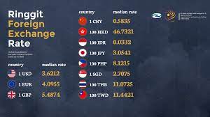 Maybe you would like to learn more about one of these? Kelvin Lee Pia Weather Currency Digital Signage