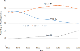 2 Immigration To The United States Current Trends In