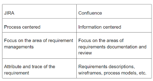 Here are the top public interview questions on interview gps for evaluating a candidate's knowledge of qlik software. Top 15 Confluence Interview Questions And Answers Updated 2021