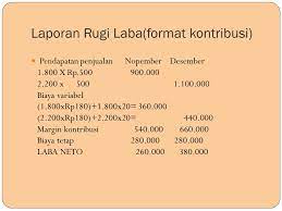 We did not find results for: Variable Costing Ppt Download