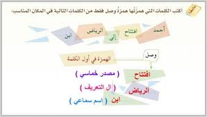 أكتب الكلمات التي همزتها همزة وصل فقط من الكلمات التالية في المكان المناسب ادعمني دوت كوم