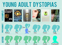 Young Adult Dystopias Infographic Feed Me Books Now Preview 540x392 Png 540 392 Libros