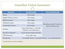 Learn how guardian direct could help you lower dental costs. Benefits Summary Disclaimer These Notes Apply To All Information Contained Or Presented In This Presentation This Presentation Provides General Ppt Download