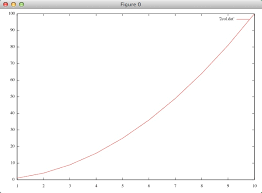 A Large Collection Of Gnuplot Examples Alvinalexander Com