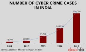 is cyber crime spreading like a spider web in india media