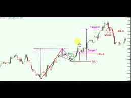 High Tight Bull Flag Chart Pattern Facts From