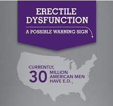 Infographic Erectile Dysfunction Might Be A Warning Sign Of Serious Health Issues Einstein Perspectives