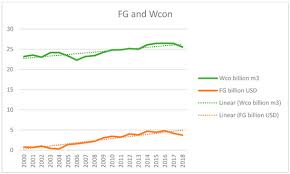Selling a range of coffee. Sustainability March 1 2021 Browse Articles