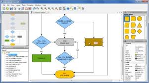 Yworks Yed Is Free Flow Chart Workflow Project Management