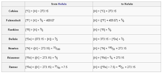 Units Of Measurement Boundless Chemistry