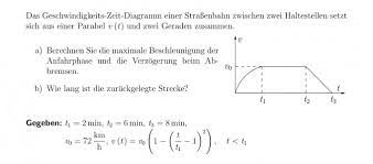 Geschwindigkeit In Abhangigkeit Der Zeit Maximale Beschleunigung Nanolounge