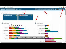 Plus For Trello Time Track Reports