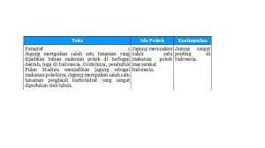 Pengertian, contoh kesimpulan penelitian, cara membuat kesimpulan bacaan, 5 contoh kalimat kesimpulan, langkah langkah membuat kesimpulan, kesimpulan yang baik adalah memuat semua, apa isi dari kesimpulan, ciri ciri kesimpulan, contoh kesimpulan laporan praktikum, tujuan kesimpulan. Apa Ciri Ciri Kesimpulan Yang Baik Menurutmu Jawaban Tema 1 Kelas 6 Halaman 41 Dan 42 Tribun Padang