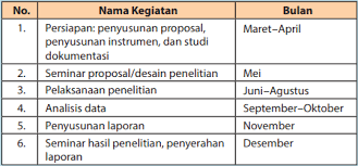 Untuk menunjang pemahamanmu, perhatikanlah contoh proposal berikut ini! Kadar Keilmuan Tulisan Siswa Sman 3 Tasik Malaya Pada Mading Sekolah Ilmu Link