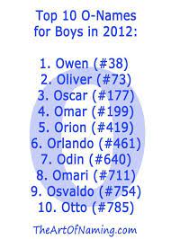 What Boy Names Start With O Hno At