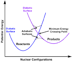 Electronic transition spin selection rule laporte selection rule coordination chemistry pg trb. Spin Forbidden Reactions Wikipedia