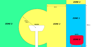 Bathroom Zones And Ip Ratings Explained Livinghouse Zone Zone 2 Basin
