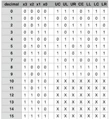 How does a 7 segment display work? 7 Segment Display Truth Table Slide Share