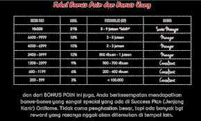 Segmentasi pasar merupakan proses membagi pasar kedalam beberapa segmen konsumen. Http Eprints Stainkudus Ac Id 2299 7 7 20bab 20iv Pdf