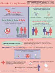 March Is Kidney Month National Kidney Foundation Of Michigan Kidney Disease Awareness Kidney Health Disease Awareness