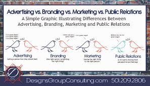 Check spelling or type a new query. Advertising Vs Branding Vs Marketing Vs Public Relations Dannet Botkin