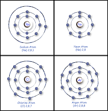Students will explore electron configuration with the electron configuration select the electron configuration tab. Nroer Lesson 4 The Rule Of 8