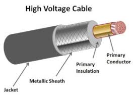 How To Choose High Voltage Cable Size Basic Electrical Design