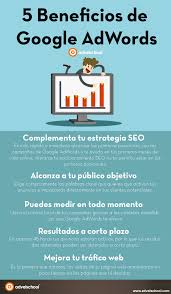 5 Beneficios De Google Adwords Infografia Infographic Seo Tics Y Formacion Google Adwords In 2020 Marketing Digital Social Media Adwords Infographic Marketing
