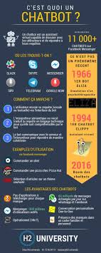 Qu Est Ce Qu Un Chatbot La Definition Via Une Infographie Special Chatbot Comparatifcrm Infographie Marketing Numerique Marketing Digital