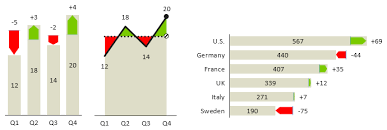 how to choose the right business chart a 3 step tutorial