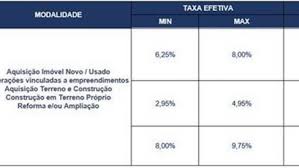 Já em 2020, o feirão será totalmente online, inclusive a negociação, simulação, aprovação de crédito e aquisição do imóvel. Caixa Comeca A Aplicar Novas Taxas De Juros Para Financiamento Imobiliario Veja As Regras Castelar Extra Online
