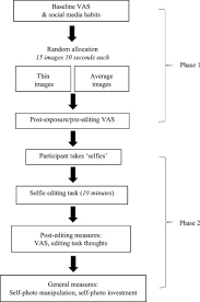 After parting hardcore, roxi, yasmine and ana meet in a bet that will change their lives: Uploading Your Best Self Selfie Editing And Body Dissatisfaction Sciencedirect