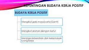Buku nota padat sains rumah tangga tingkatan 4 adalah merupakan satu inovasi daripada guru cemerlang snrt. Sains Rumahtangga Tingkatan 4 Bab 1 1 1 Organisasi Kerja Youtube