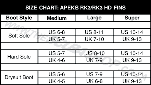Apeks Rk3 Hd