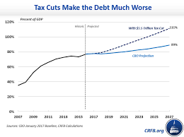 how much will trumps tax plan cost committee for a