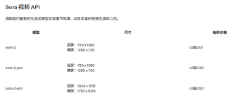 深度测评GrsAi——APi源头供应商：Sora2 0.08/条国内直连超低价，高 ...