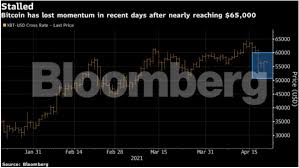 If we compare the performance of bitcoin in past years, there is a scope for improvement. Bitcoin Jpmorgan Warns Of Bitcoin Weakness As Futures Get Liquidated The Economic Times