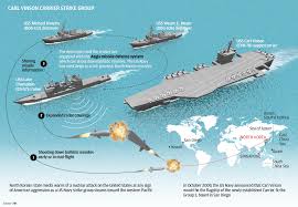 Image result for uss carl vinson