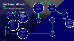 Latest b form with official tax receipt or. Bank Muamalat Malaysia By Alya Aziz