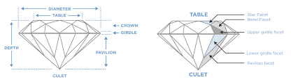 The 5 Parts Of A Diamond Alberta Diamond Exchange In Calgary