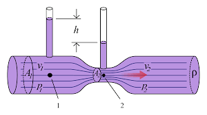 Venturi Effect Wikipedia