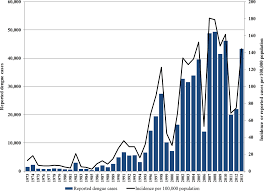 Identifying ecological drivers of disease transmission is central to understanding disease risks. Cost Of Dengue Vector Control Activities In Malaysia In The American Journal Of Tropical Medicine And Hygiene Volume 93 Issue 5 2015
