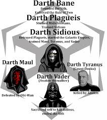For many fans, the legends novel darth plagueis was a deeply informative text. Opinion Jar Jar Is A Definitely Member Of The Sith The Western Howl