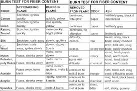 burn test chart issoan tea